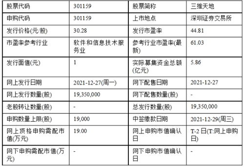 今日申購聚焦 三維天地與亞虹醫藥技術服務投資分析