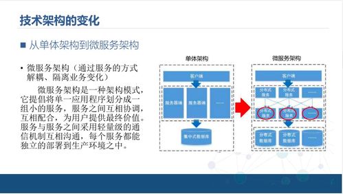 企業中臺技術架構解決方案 中臺產品經理與技術服務的關鍵角色