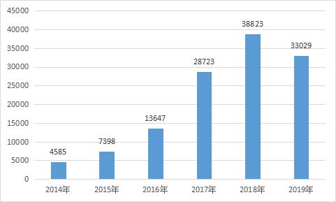 自證不如認定 2020年廣東省高新技術產品認定助力企業創新升級
