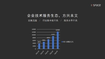 企業技術服務生態的產品邏輯