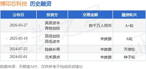 博印芯科技成功完成A輪數千萬融資，昊辰資本與青銳創投領投，技術服務能力再升級