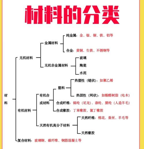 生態環境材料 材料分類及其應用探析